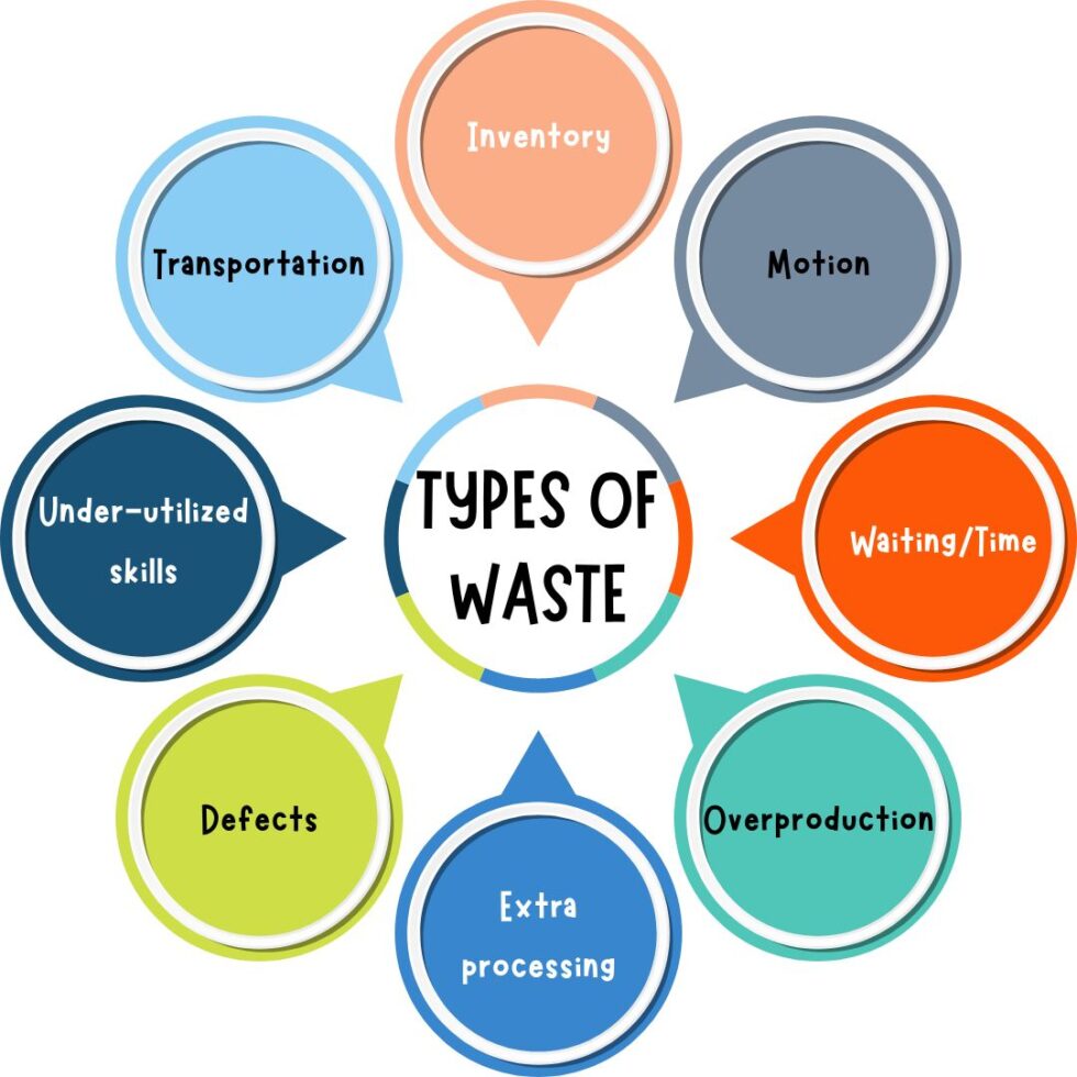 True Waste Examples How to Liberate Our Creativity from Everyday Waste ...